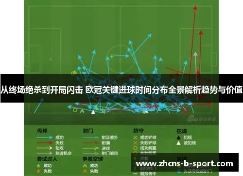 从终场绝杀到开局闪击 欧冠关键进球时间分布全景解析趋势与价值 从终场绝杀到开局闪击 欧冠关键进球时间分布全景解析趋势与价值