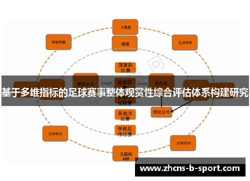 基于多维指标的足球赛事整体观赏性综合评估体系构建研究