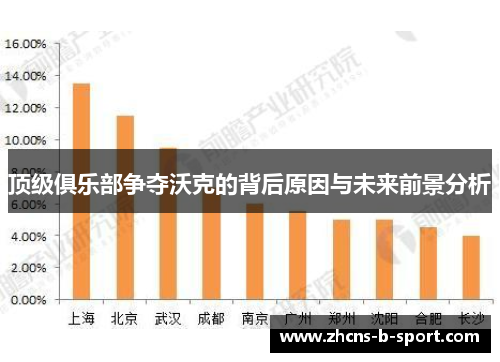 顶级俱乐部争夺沃克的背后原因与未来前景分析 顶级俱乐部争夺沃克的背后原因与未来前景分析