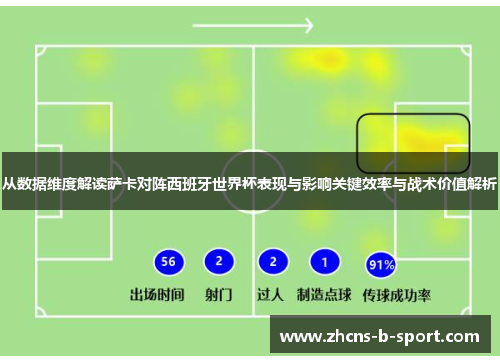 从数据维度解读萨卡对阵西班牙世界杯表现与影响关键效率与战术价值解析