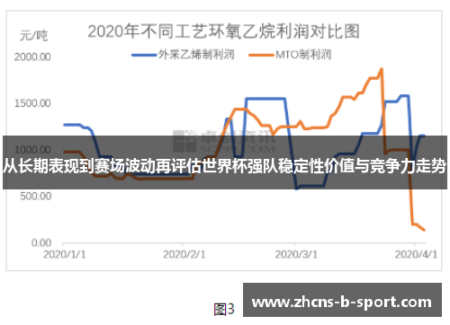从长期表现到赛场波动再评估世界杯强队稳定性价值与竞争力走势