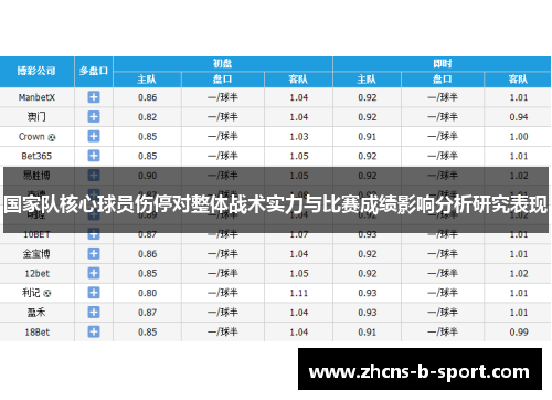 国家队核心球员伤停对整体战术实力与比赛成绩影响分析研究表现 国家队核心球员伤停对整体战术实力与比赛成绩影响分析研究表现