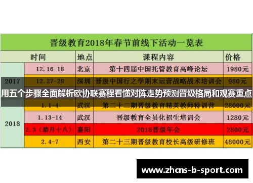 用五个步骤全面解析欧协联赛程看懂对阵走势预测晋级格局和观赛重点 用五个步骤全面解析欧协联赛程看懂对阵走势预测晋级格局和观赛重点