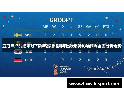 亚冠焦点战结果对下阶段赛程格局与出线形势影响预测全面分析走势