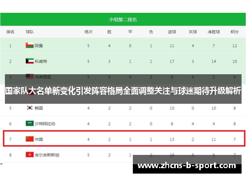 国家队大名单新变化引发阵容格局全面调整关注与球迷期待升级解析