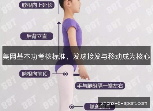 美网基本功考核标准，发球接发与移动成为核心